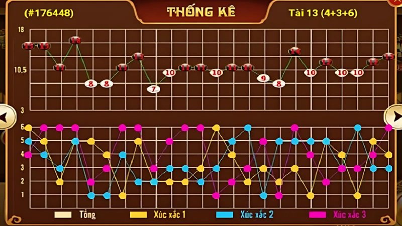 Cách soi cầu Tài Xỉu có nghĩa người chơi dựa vào thống kê kết quả để nhận biết cầu Cách soi cầu Tài Xỉu có nghĩa người chơi dựa vào thống kê kết quả để nhận biết cầu